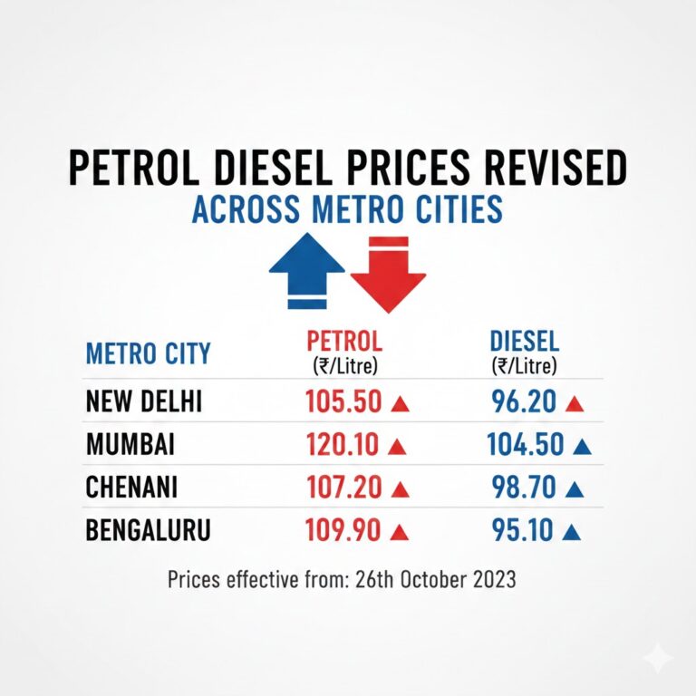 Petrol Diesel Prices Revised Across Metro Cities